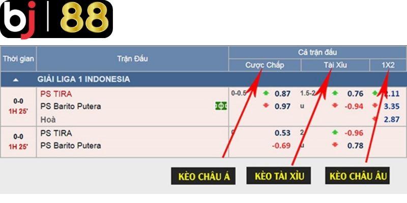 Đọc kỹ ký hiệu thường gặp trên bảng kèo châu Âu